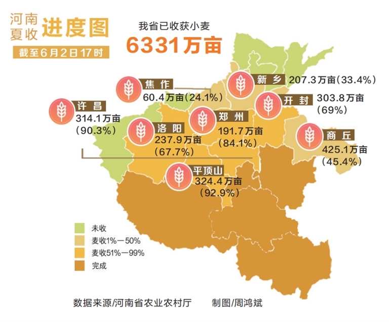 澳门开彩结果记录查询官网