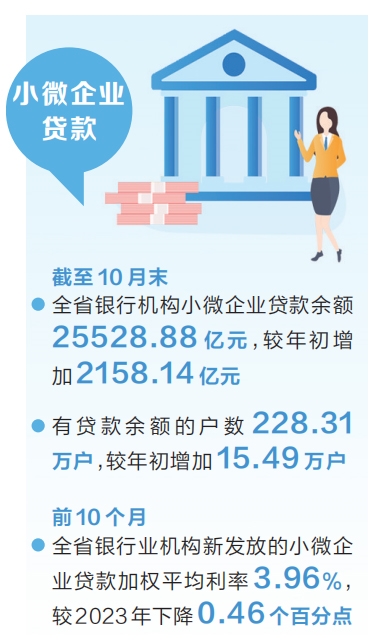 小微企业贷款怎么申请 微小企业贷款需要什么条件