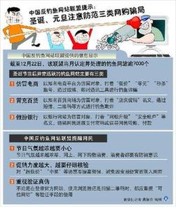 [防范网购骗局]中国反钓鱼网站联盟提示：圣诞、元旦注意防范三类网购骗局